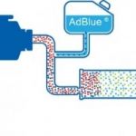 Reactivare  update de soft sisteme Adblue SCR si Filtru de particole