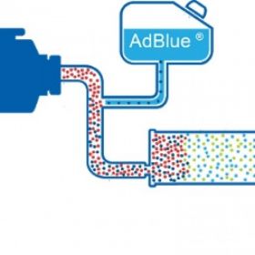 Reactivare  update de soft sisteme Adblue SCR si Filtru de particole